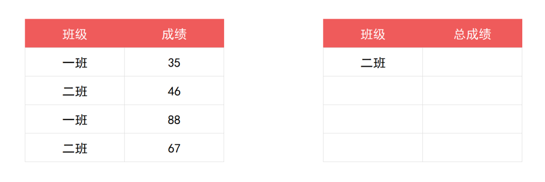 Excel中SUMIF函數(shù)條件求和怎么使用？