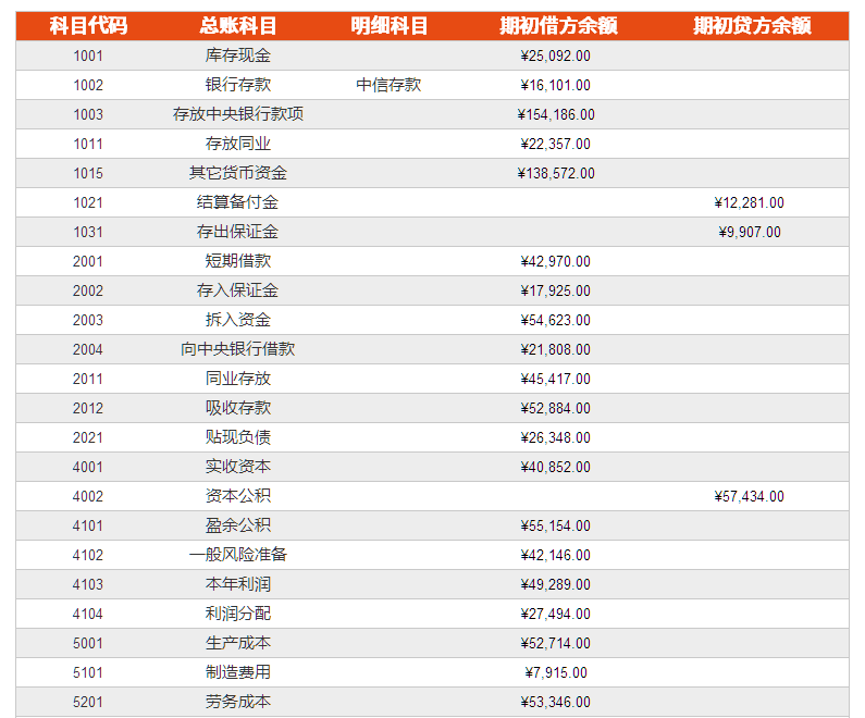 Excel中SUMIF函數(shù)條件求和怎么使用？