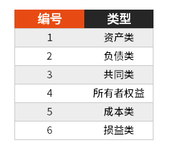 Excel中SUMIF函數(shù)條件求和怎么使用？