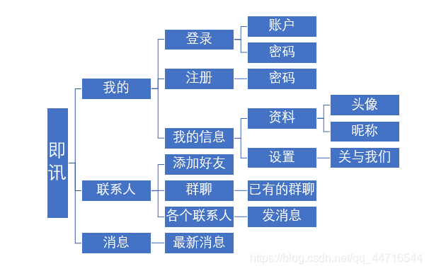 java仿QQ微信聊天室功能的實現(xiàn)