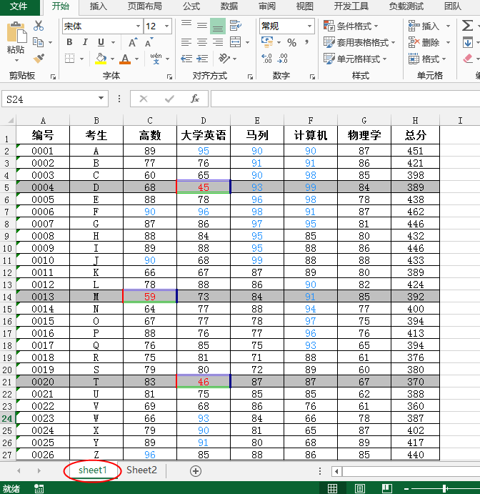 Java 設置Excel條件格式示例代碼(高亮條件值、應用單元格值/公式/數據條等類型)
