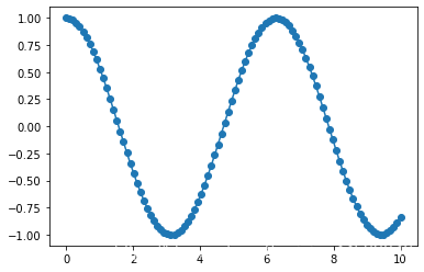 Python 數(shù)據(jù)科學(xué) Matplotlib圖庫詳解