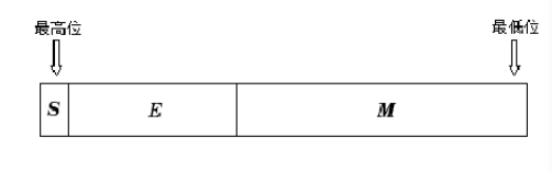 解決Python中的modf()函數(shù)取小數(shù)部分不準(zhǔn)確問(wèn)題