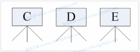 Windows系統和Linux系統有什么區別？