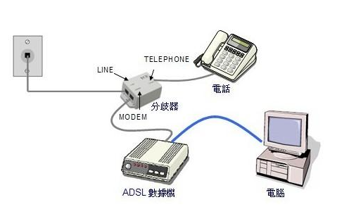 Win10系統(tǒng)網速慢怎么辦？Win10系統(tǒng)網速慢解決方法