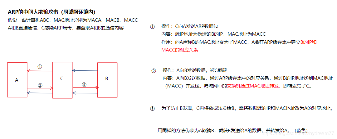 Win7受到ARP攻擊如何解決？Win7遭受ARP攻擊解決方法