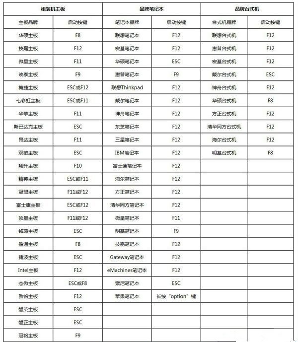 怎么用U盤(pán)重裝Win10系統(tǒng)？U盤(pán)重裝系統(tǒng)步驟