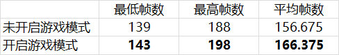 Win10有哪些鮮為人知的神奇模式？Win10全模式開啟方法