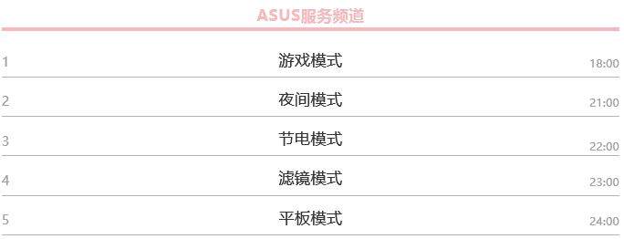 Win10有哪些鮮為人知的神奇模式？Win10全模式開啟方法