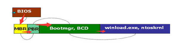 重裝Win7系統(tǒng)BOOTNGR is missing怎么修復(fù)?