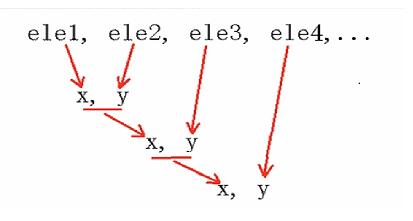 Python 怎么定義計(jì)算N的階乘的函數(shù)