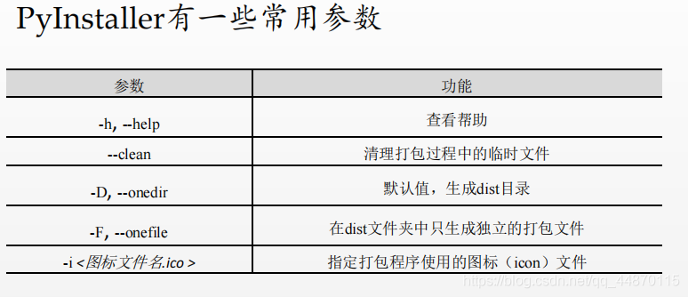 詳解python第三方庫(kù)的安裝、PyInstaller庫(kù)、random庫(kù)