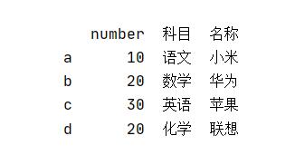 聊聊Python pandas 中l(wèi)oc函數(shù)的使用,及跟iloc的區(qū)別說(shuō)明