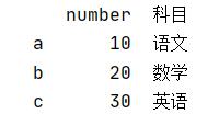 聊聊Python pandas 中l(wèi)oc函數(shù)的使用,及跟iloc的區(qū)別說(shuō)明