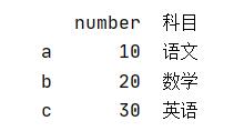 聊聊Python pandas 中l(wèi)oc函數(shù)的使用,及跟iloc的區(qū)別說(shuō)明
