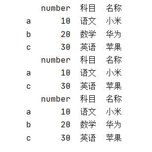 聊聊Python pandas 中l(wèi)oc函數(shù)的使用,及跟iloc的區(qū)別說(shuō)明