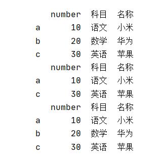 聊聊Python pandas 中l(wèi)oc函數(shù)的使用,及跟iloc的區(qū)別說(shuō)明