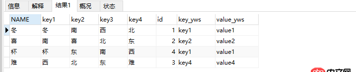 python-mysqldb - 這樣結構的mysql表，如何快速update