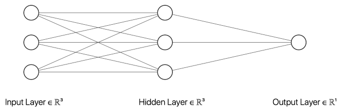 Python創(chuàng)建簡單的神經(jīng)網(wǎng)絡實例講解