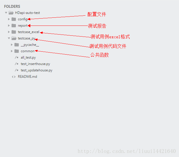 python接口自動化框架實戰(zhàn)