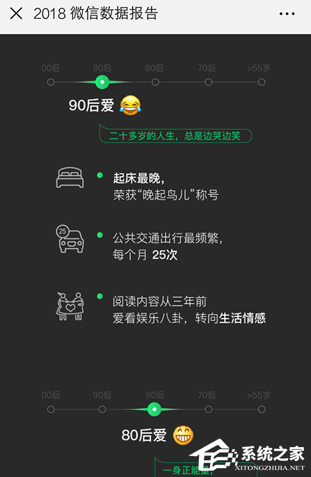 微信如何查看2018年度數據報告？微信查看2018年度數據報告的方法