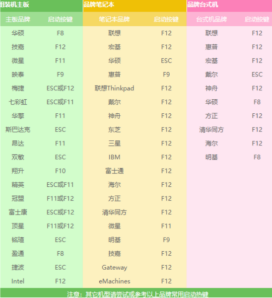 Win7電腦開不了機如何重裝Win7系統?電腦開不了機重裝系統的方法