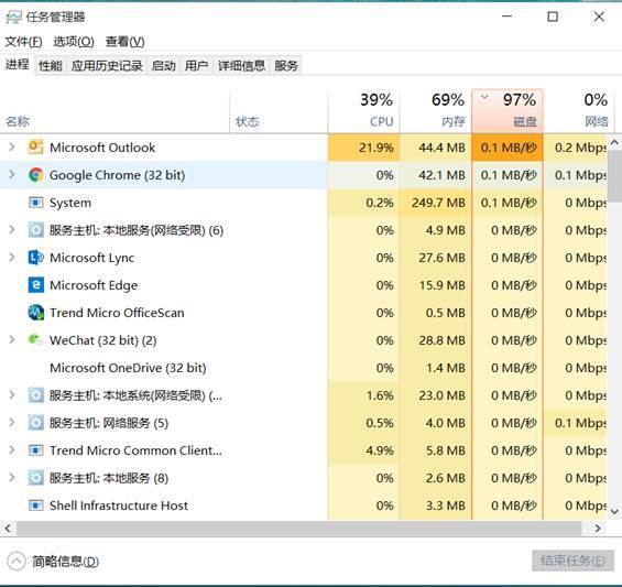 Win10電腦磁盤占用率太高怎么解決？