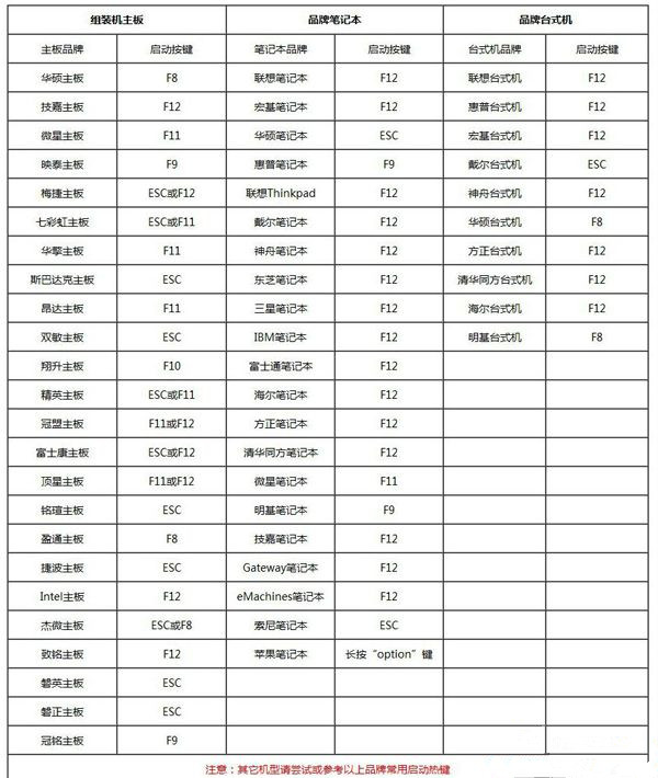 Win7電腦重裝系統(tǒng)怎么操作？Win7電腦重裝系統(tǒng)教程