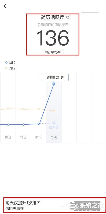 boss直聘如何提升簡(jiǎn)歷曝光？boss直聘刷新簡(jiǎn)歷活躍度的操作步驟