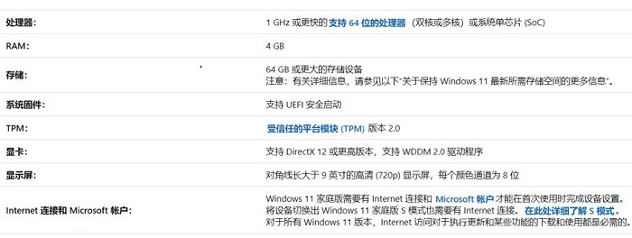 Win11需要多大運行內存？Win11運行內存有多大？