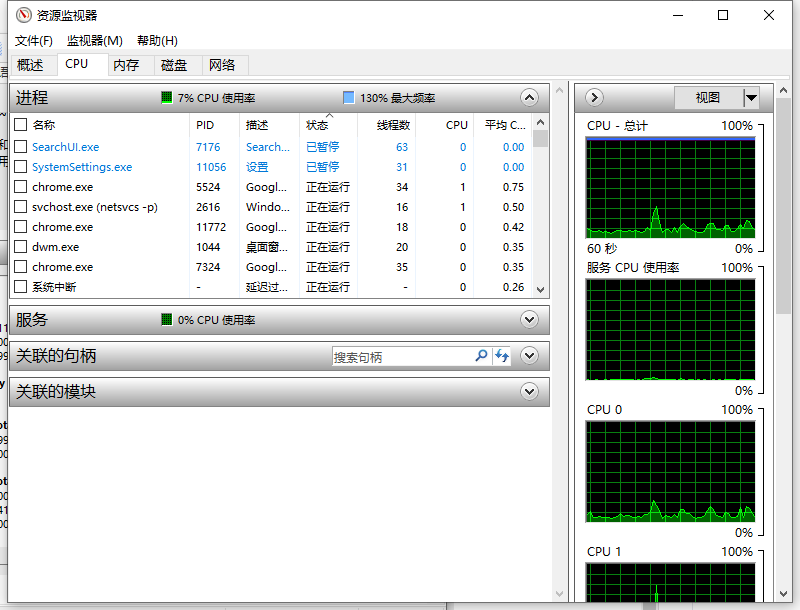 Win10電腦的perfmon.exe是什么？perfmon.exe可以禁用嗎？