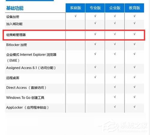 Win10家庭版輸入gpedit.msc沒有反應怎么辦？
