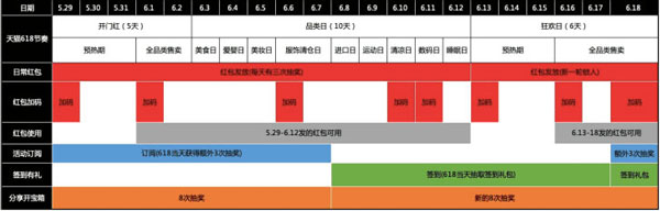 如何領取2019天貓/京東618紅包？領取2019天貓/京東618紅包的方法