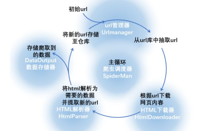 python爬蟲(chóng)調(diào)度器用法及實(shí)例代碼