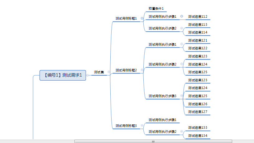 使用Python將xmind腦圖轉(zhuǎn)成excel用例的實現(xiàn)代碼（一）