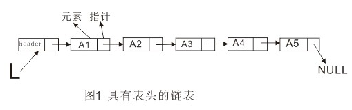 python的鏈表基礎(chǔ)知識點