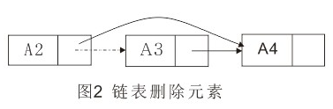 python的鏈表基礎(chǔ)知識點