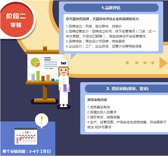 如何開(kāi)屬于自己的天貓店 開(kāi)天貓店的具體流程和費(fèi)用分析