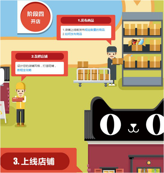 如何開(kāi)屬于自己的天貓店 開(kāi)天貓店的具體流程和費(fèi)用分析