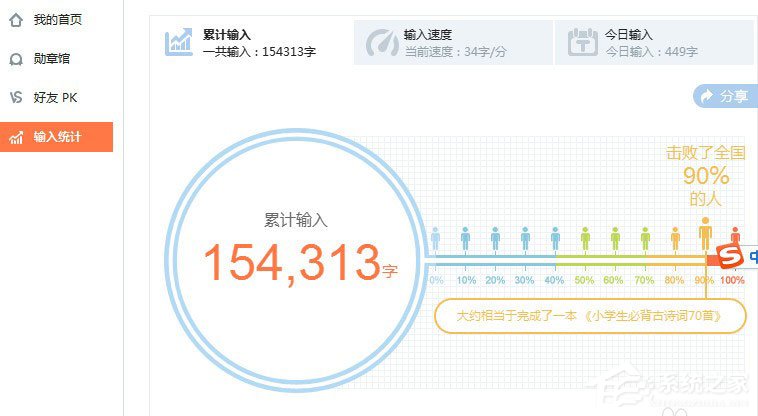 搜狗輸入法打字速度怎么看？搜狗輸入法查看打字速度的方法