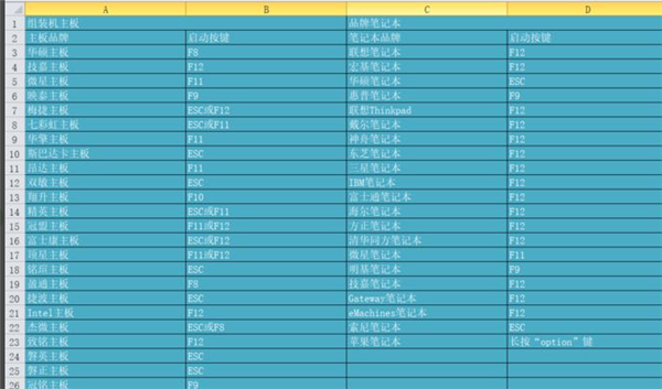 U盤裝Win10時(shí)無法安裝成功進(jìn)入死循環(huán)怎么解決？