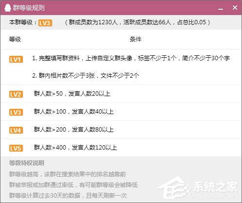 如何建立QQ群活躍度等級(jí)？QQ群活躍度等級(jí)的開啟方法