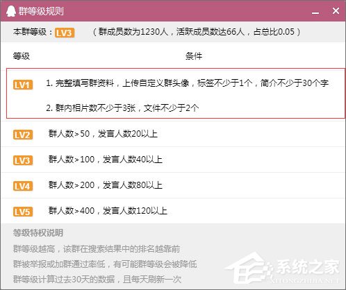 如何建立QQ群活躍度等級(jí)？QQ群活躍度等級(jí)的開啟方法