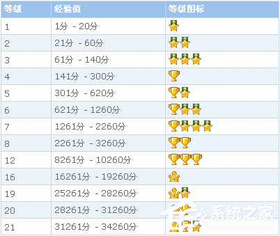 QQ郵箱積分有什么用？QQ郵箱積分規則是怎么樣的？
