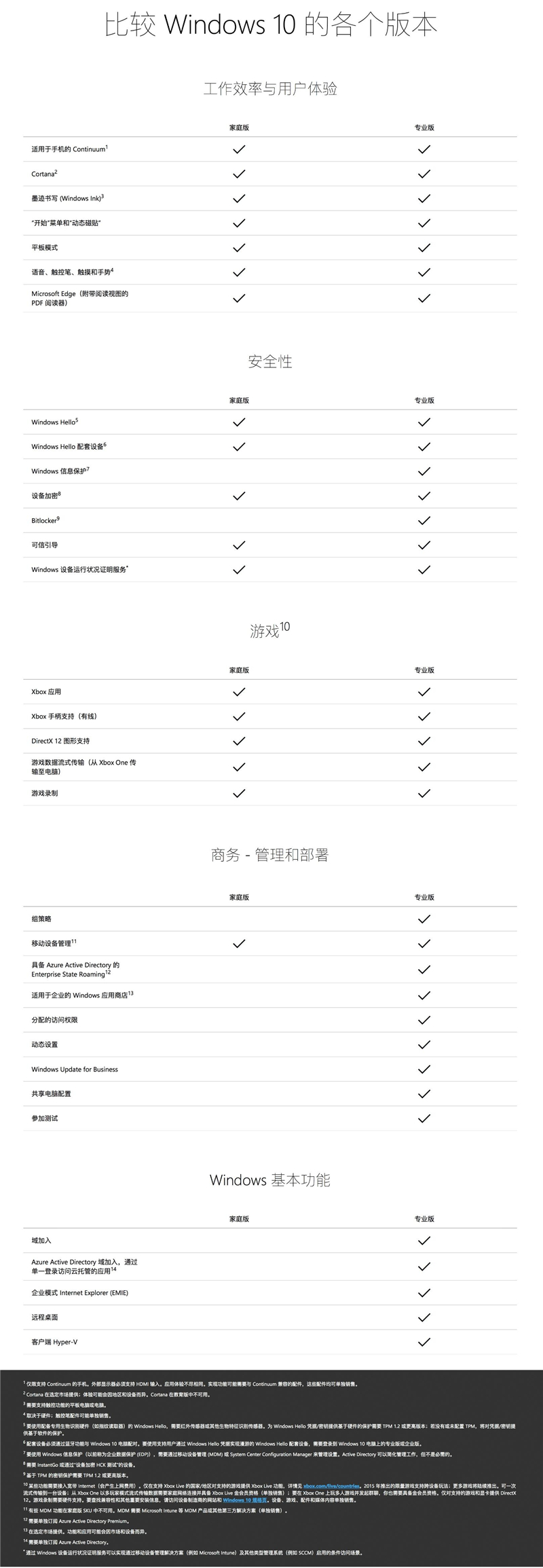 Win10專業(yè)版有必要嗎？淺析專業(yè)版與家庭版區(qū)別