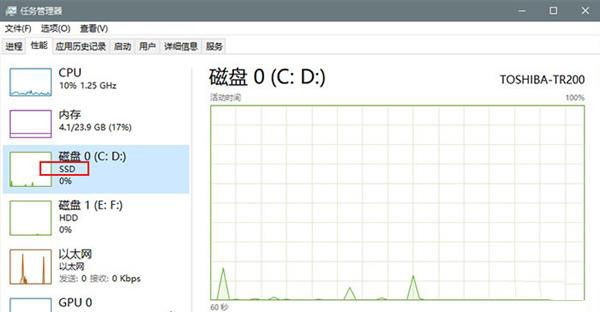 win10 2004更新了什么？win10 2004優(yōu)化與更新匯總