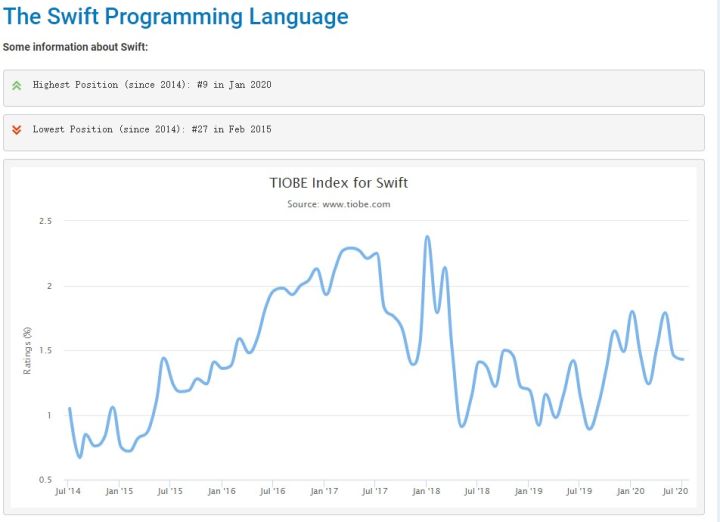 C、C++、Java到Python,編程入門(mén)學(xué)習(xí)什么語(yǔ)言比較好