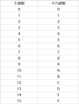 Win10如何修改物理地址？Win10修改網(wǎng)卡物理地址（MAC）的兩種方法
