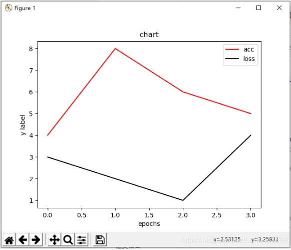 使用python matploblib庫繪制準(zhǔn)確率,損失率折線圖