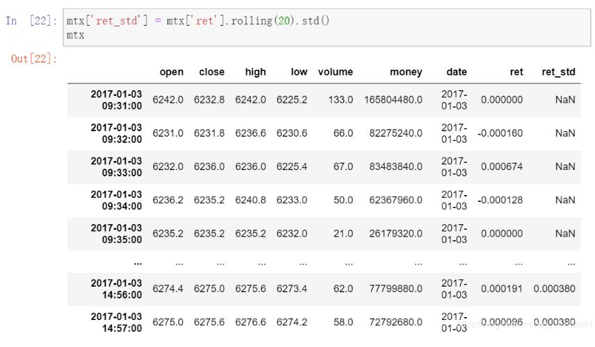 基于python計算滾動方差(標準差)talib和pd.rolling函數(shù)差異詳解